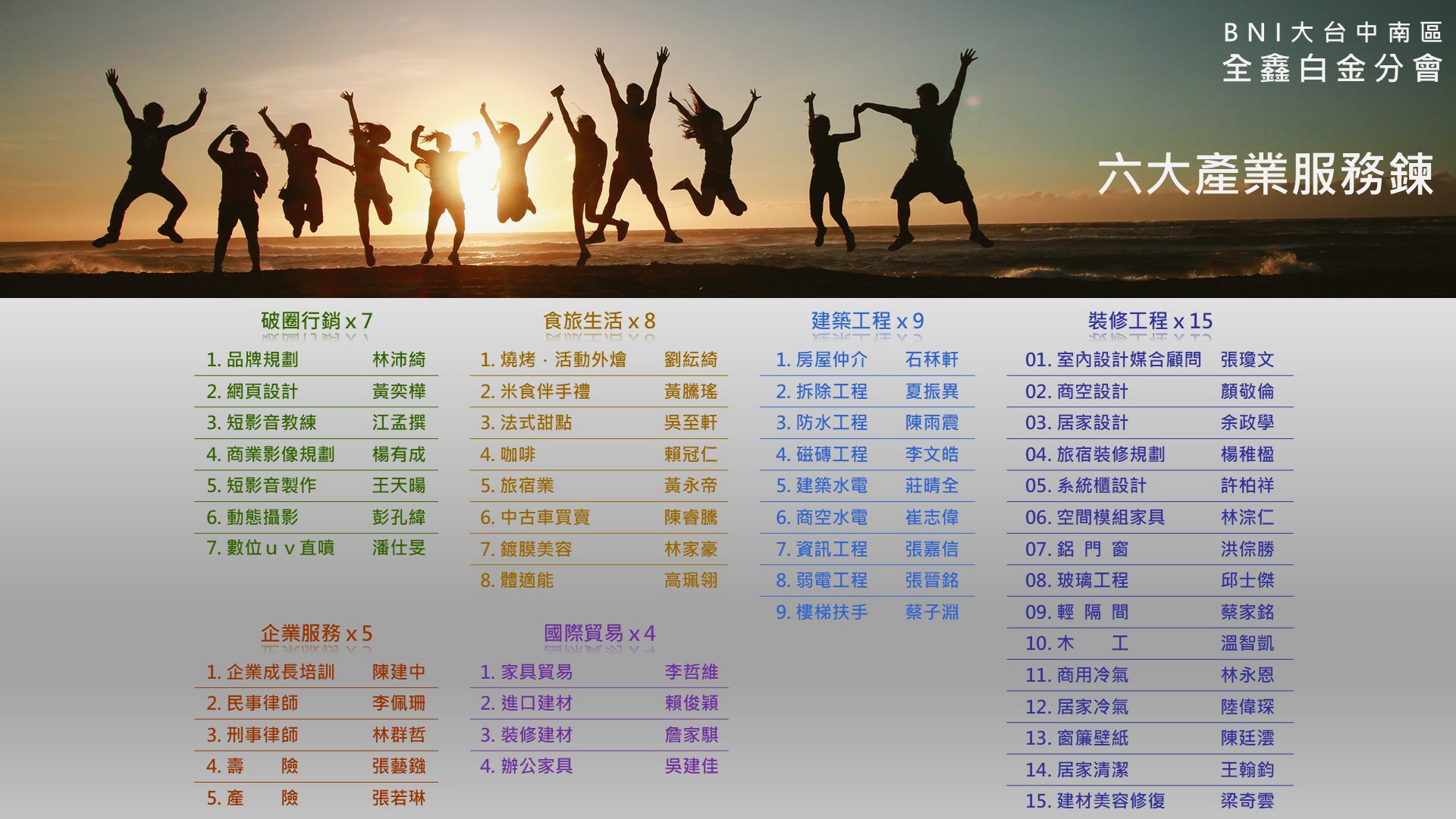 全鑫分會 產業別分佈